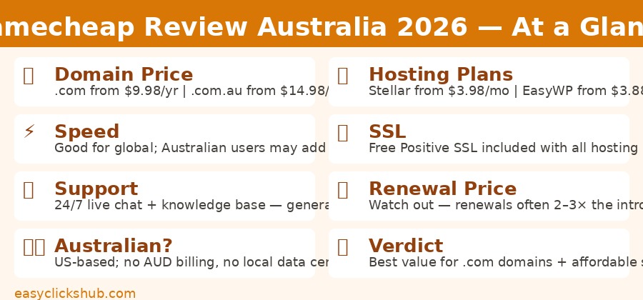 Namecheap review Australia 2026 key facts