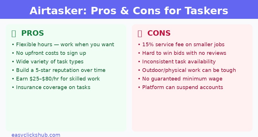 Airtasker pros and cons for Taskers